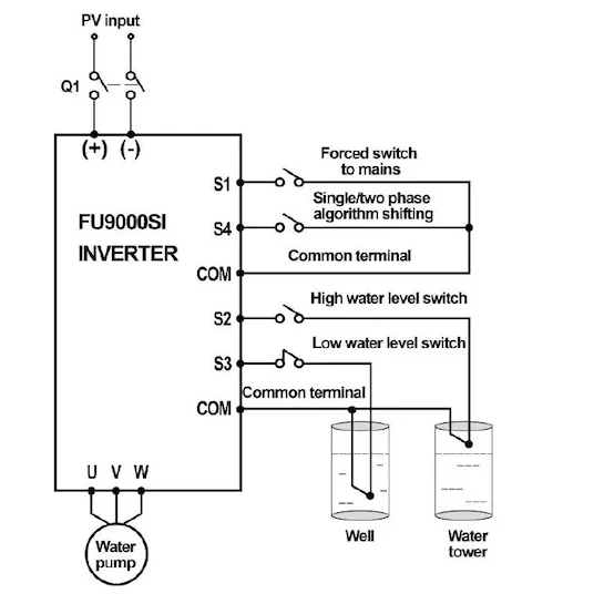 FU9000SI standard wiring with PV input, water pump, well sensor and tank sensor